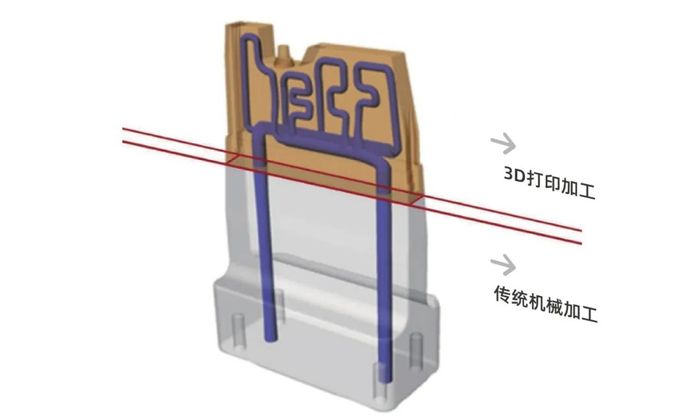 铂力特助力柳道万和实现新型复合材料模具制造升级，推动金属功能材料市场拓展
