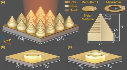 西安交大引领3D打印超宽带太赫兹超材料吸波器研究 新型金属功能材料的商业化契机