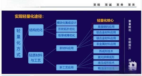 聚肌苷酸-肌酊（PInosin）新型金属功能材料助力电力业务会议优化技术培训课程设置