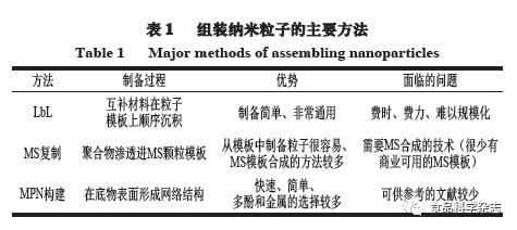 《食品科学》:金属-多酚网络的构建、功能特性及其在食品领域中的应用